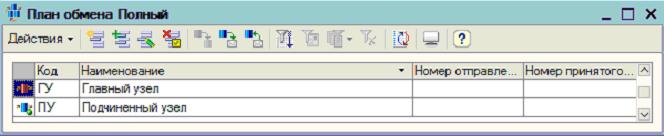 1с неизвестный план обмена